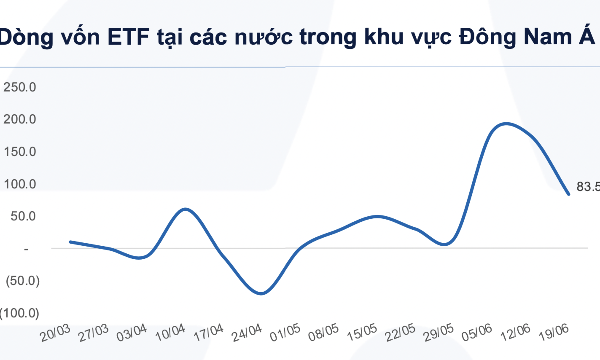 Tâm lý chấp nhận rủi ro mạnh lên, dòng tiền toàn cầu đổ mạnh vào cổ phiếu