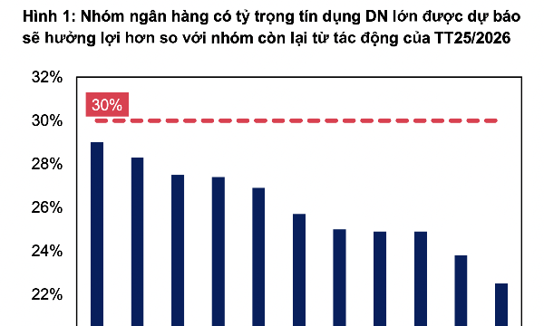 Dồn dập động lực tăng trưởng cho nhóm ngân hàng quốc doanh