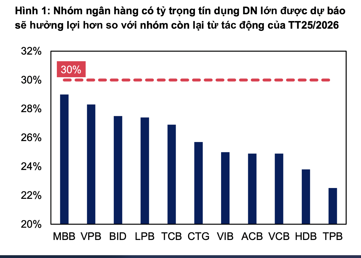 Dồn dập động lực tăng trưởng cho nhóm ngân hàng quốc doanh