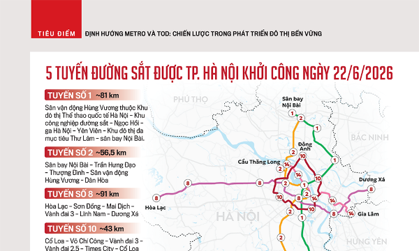 Định hướng metro và TOD chiến lược trong phát triển đô thị bền vững