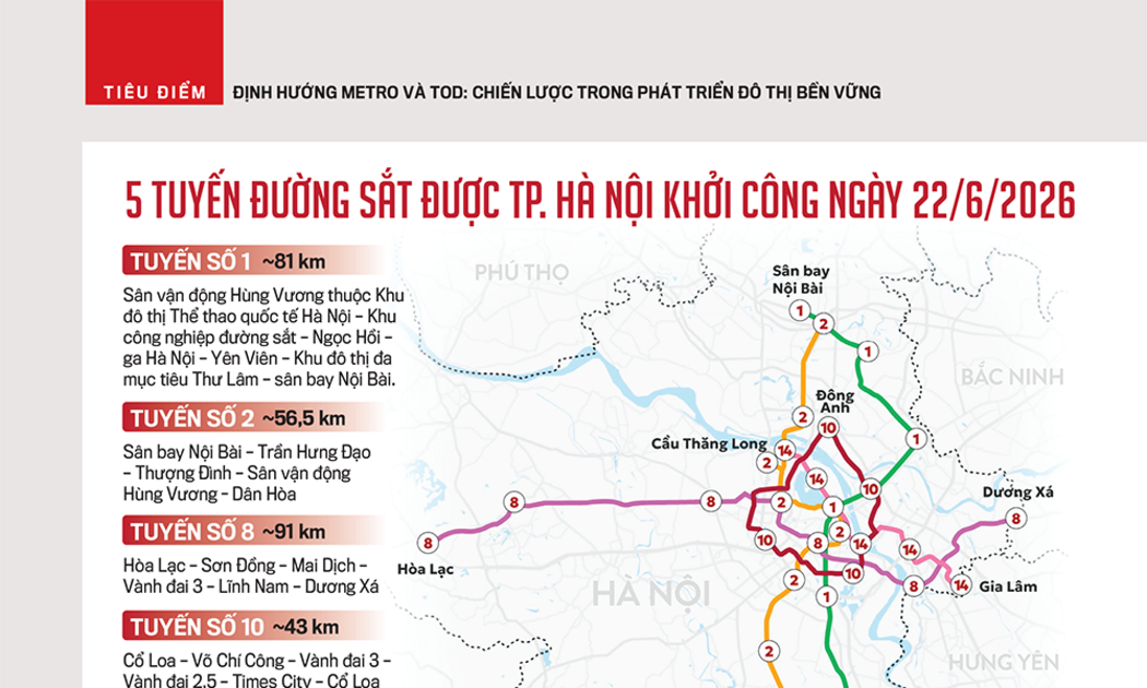 Định hướng metro và TOD chiến lược trong phát triển đô thị bền vững