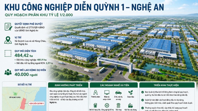Nghe An approves 484-ha industrial park to strengthen investment attraction