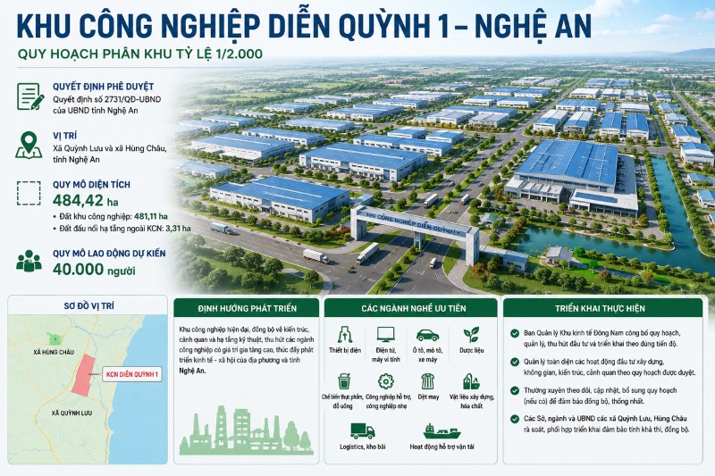 Nghe An approves 484-ha industrial park to strengthen investment attraction