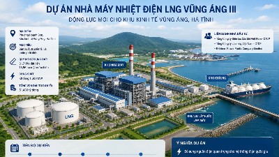 Ha Tinh accelerates procedures for $2bln LNG power project