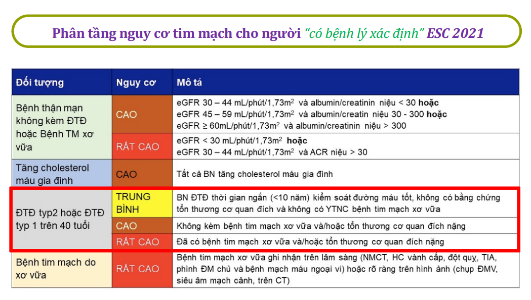 Nguồn: Hướng dẫn đánh giá nguy cơ tim mạch bằng phần mềm SCORE_VN và SCORE_VNDM2.