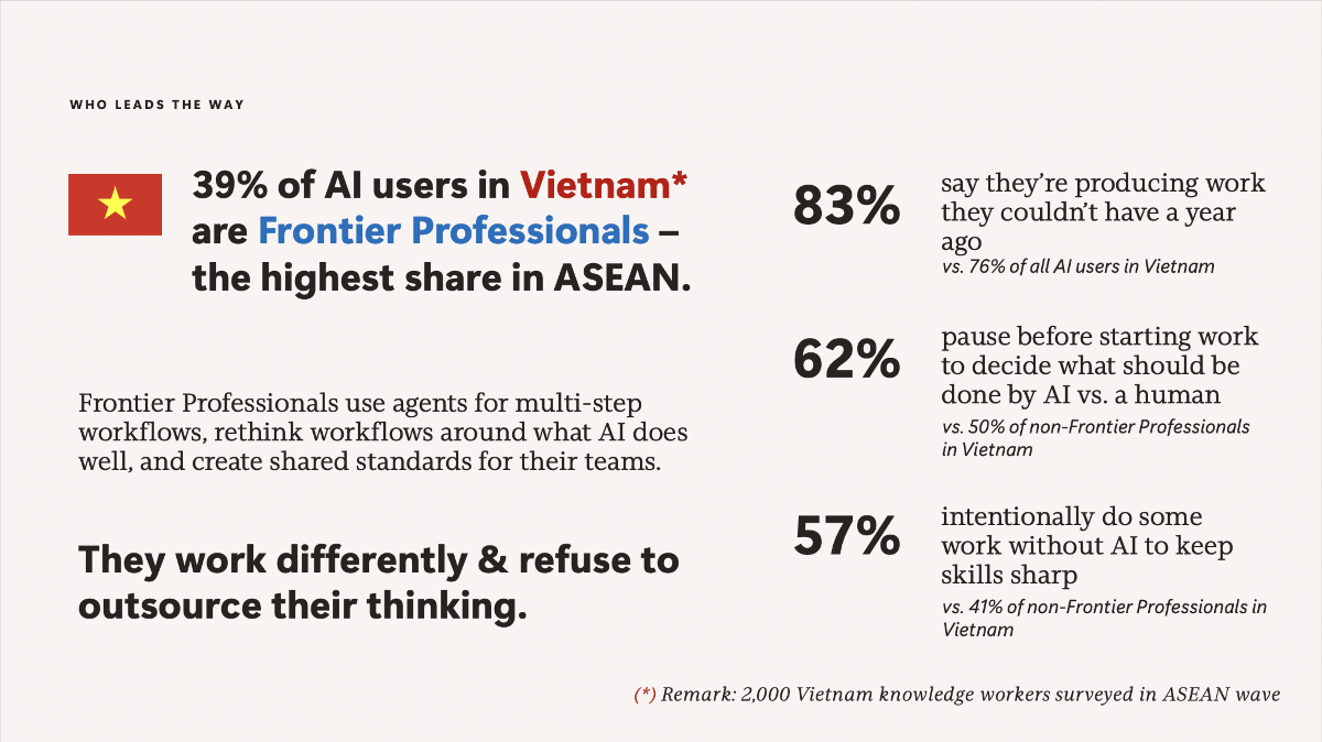 39% người lao động Việt Nam được xếp vào nhóm “Nhân sự tiên phong” về AI – cao nhất ASEAN.