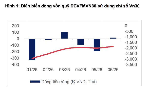 Dự báo 3 cổ phiếu sắp được các quỹ ETF quy mô 10.000 tỷ mua nhiều nhất