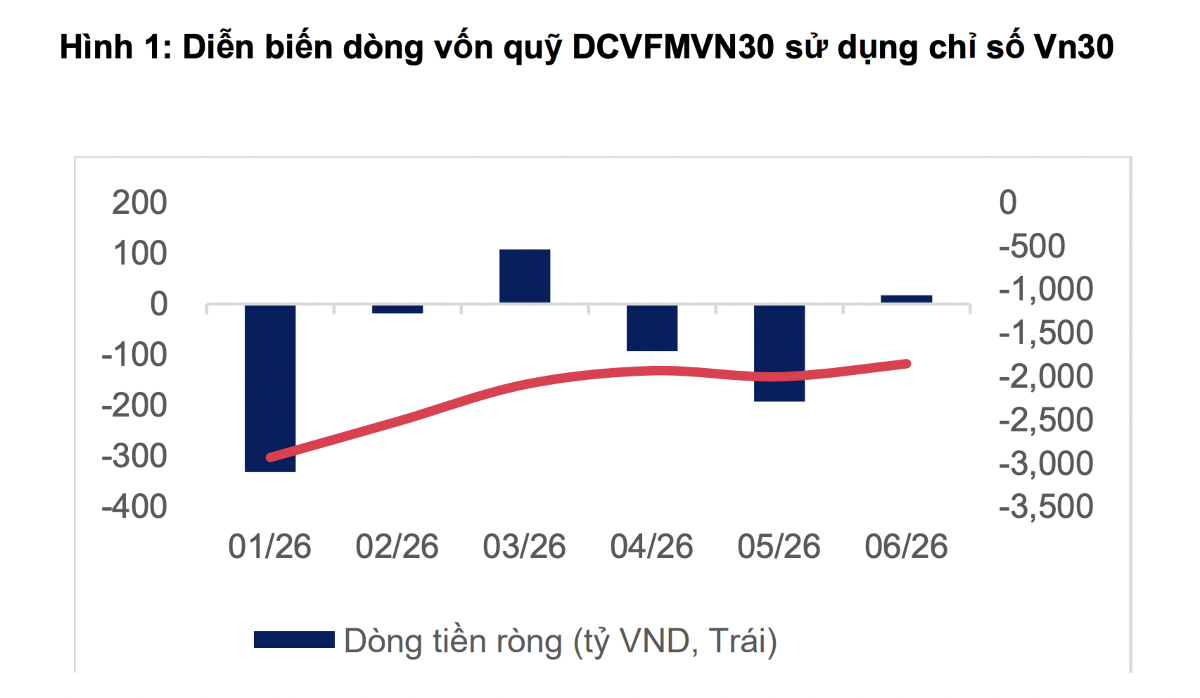 Dự báo 3 cổ phiếu sắp được các quỹ ETF quy mô 10.000 tỷ mua nhiều nhất