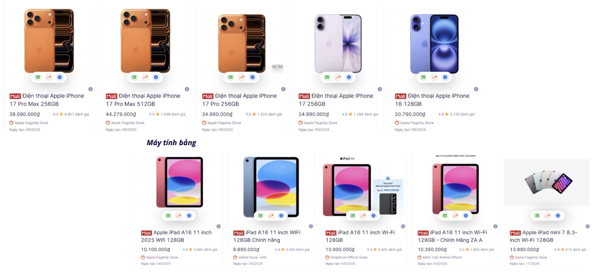 Top sản phẩm bán chạy của Ngành hàng Điện thoại & Máy tính bảng - Nguồn: Metric.vn.