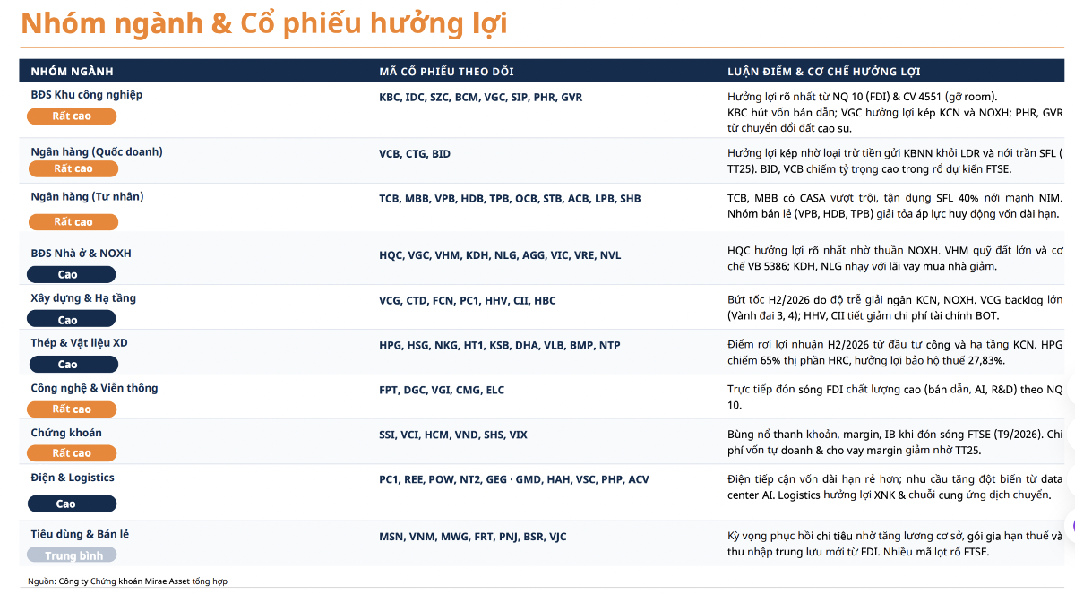 Tăng trưởng GDP nửa cuối năm 11,9%: Ba ngân hàng quốc doanh được hưởng lợi sớm và nhiều nhất?