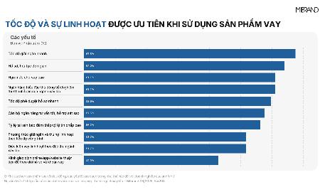 MB khẳng định vị thế top đầu về mức độ hấp dẫn của sản phẩm dành cho doanh nghiệp SME ngành trọng điểm