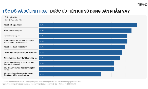 MB khẳng định vị thế top đầu về mức độ hấp dẫn của sản phẩm dành cho doanh nghiệp SME ngành trọng điểm