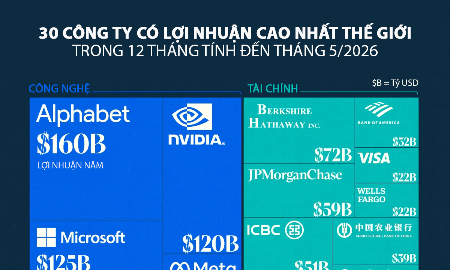 VnEconomy