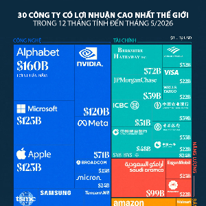 VnEconomy