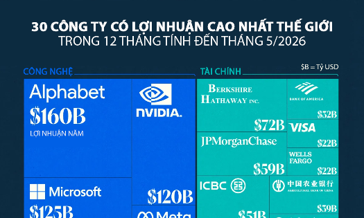 VnEconomy