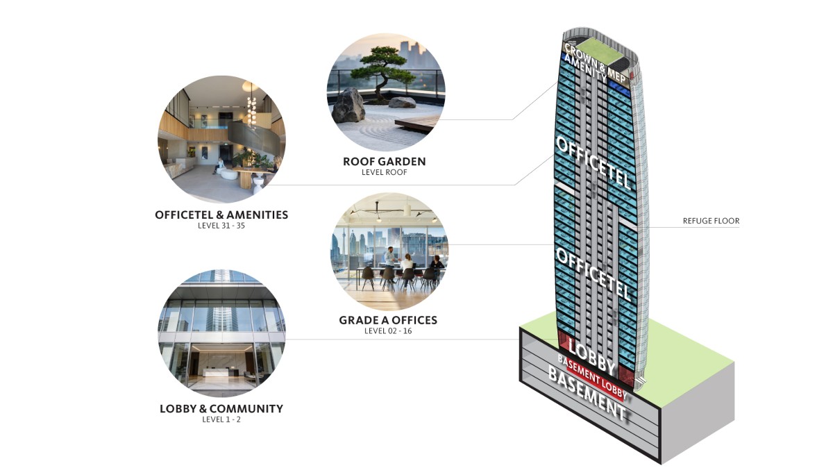 UOB Plaza TP. Hồ Chí Minh được kiến tạo như một hệ sinh thái đa tầng, nơi không gian làm việc, thiên nhiên và nghệ thuật hòa quyện trong một tổng thể thống nhất. Các khu vực cộng tác mở, hệ thống lưu thông liền mạch, ánh sáng tự nhiên cùng những mảng xanh được đan cài tinh tế, kết hợp với các tác phẩm nghệ thuật và cảnh quan tuyển chọn như bonsai, tạo nên một môi trường giàu cảm hứng, nơi cộng đồng được kết nối, sáng tạo được nuôi dưỡng và những giá trị bền vững được hình thành.