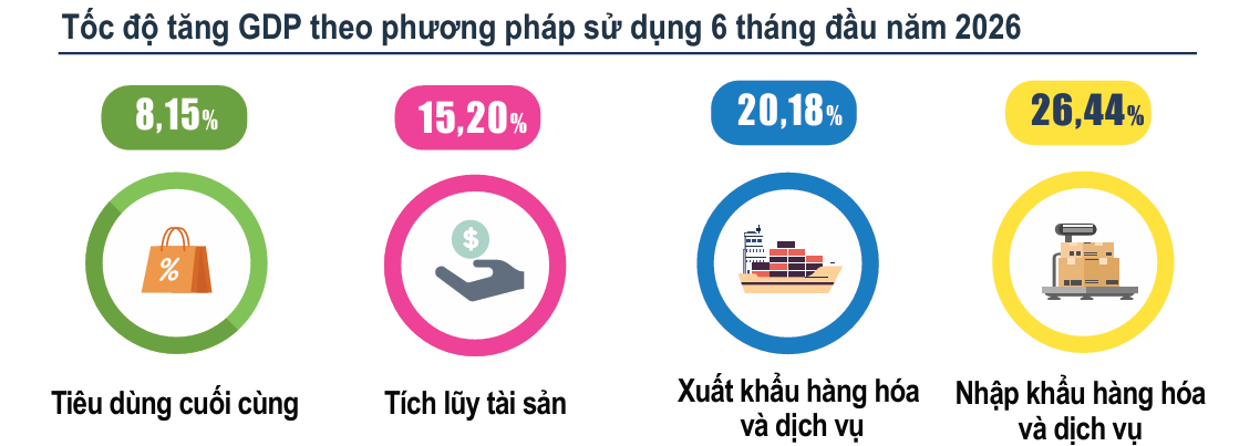 VnEconomy
