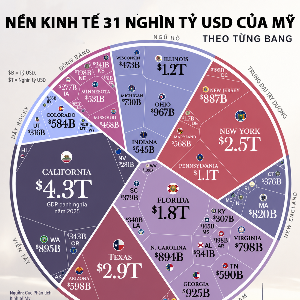 VnEconomy