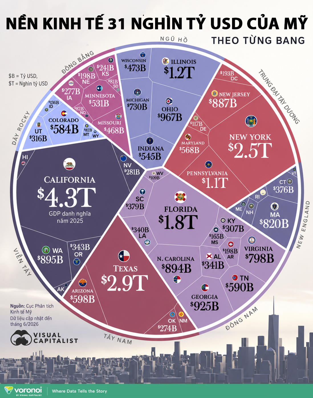 VnEconomy