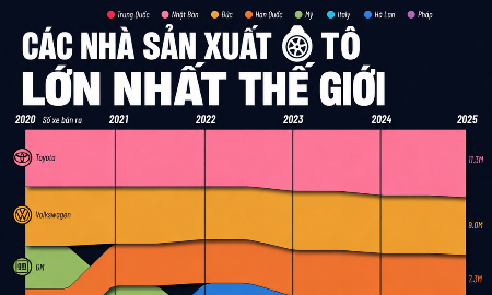 15 nhà sản xuất ô tô lớn nhất nhất thế giới thay đổi thế nào trong 5 năm qua?