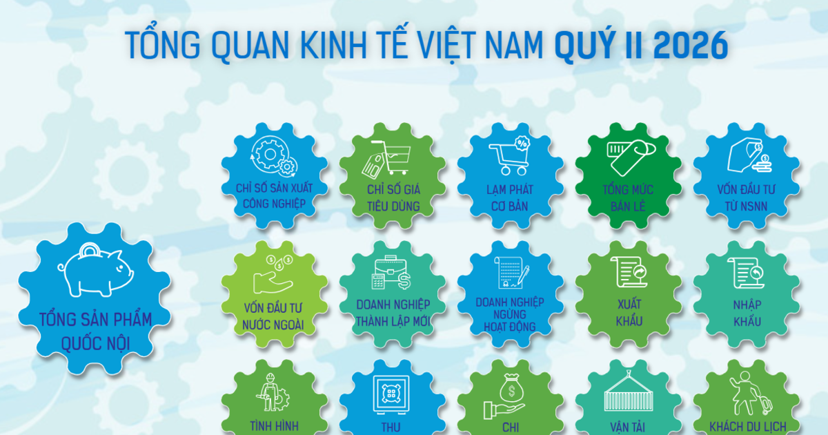 [Interactive]: Toàn cảnh kinh tế Việt Nam quý 2/2026 - VnEconomy