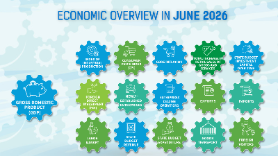 [Interactive]: Economic overview - June 2026