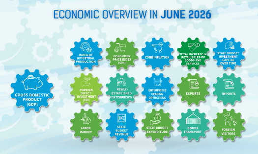 VnEconomy