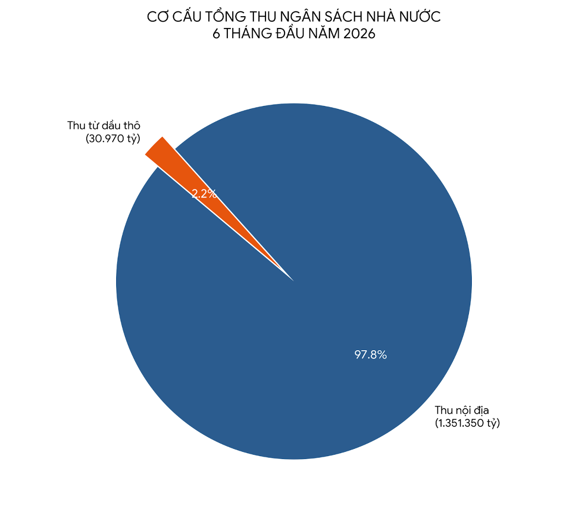 Nguồn: Cục Thuế