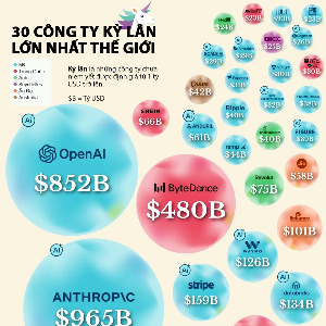 VnEconomy