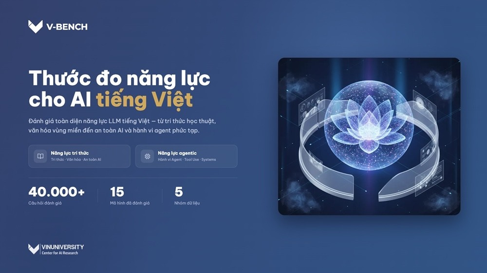 Bộ công cụ phi lợi nhuận được phát triển nhằm phục vụ cộng đồng và thúc đẩy sự phát triển AI có trách nhiệm tại Việt Nam (được cung cấp miễn phí tại https://vbench.ai/)
