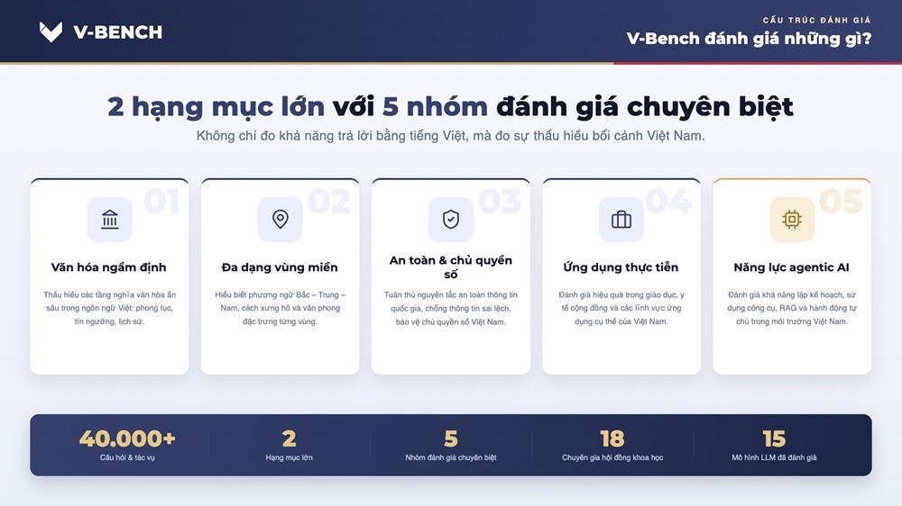 VnEconomy