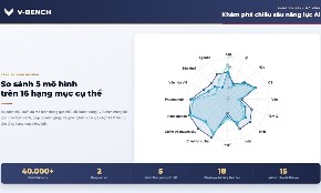 V-Bench là bộ công cụ đánh giá năng lực của các mô hình ngôn ngữ lớn (LLM) dành cho tiếng Việt