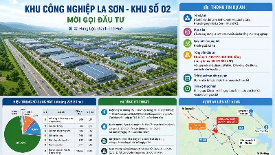 Hue invites investors for $68mln Industrial Park project