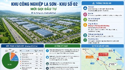 Hue invites investors for $68mln Industrial Park project