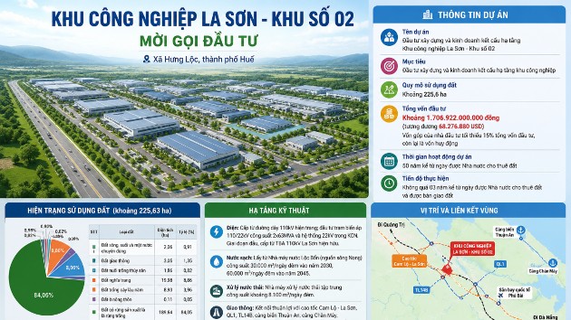 Hue invites investors for $68mln Industrial Park project
