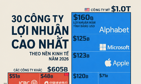VnEconomy