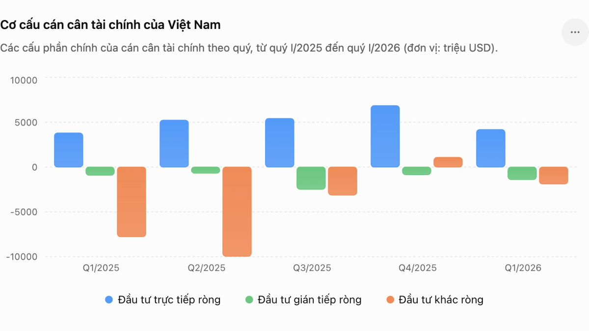 Nguồn: Ngân hàng Nhà nước.