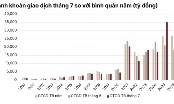 Thị trường sẽ đi ngang trong tháng 7, mua khi điều chỉnh, bán khi tăng mạnh?
