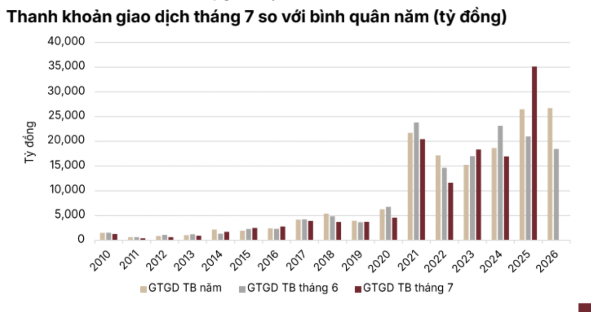 Thị trường sẽ đi ngang trong tháng 7, mua khi điều chỉnh, bán khi tăng mạnh?