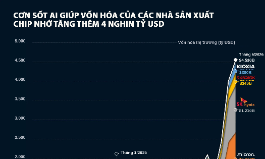 VnEconomy