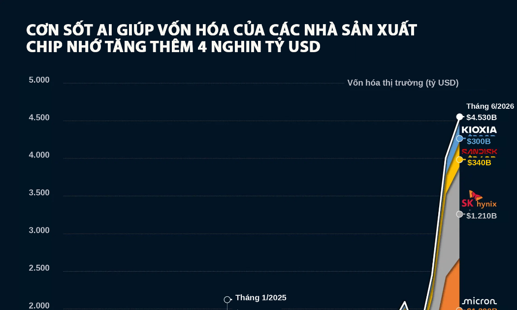 VnEconomy