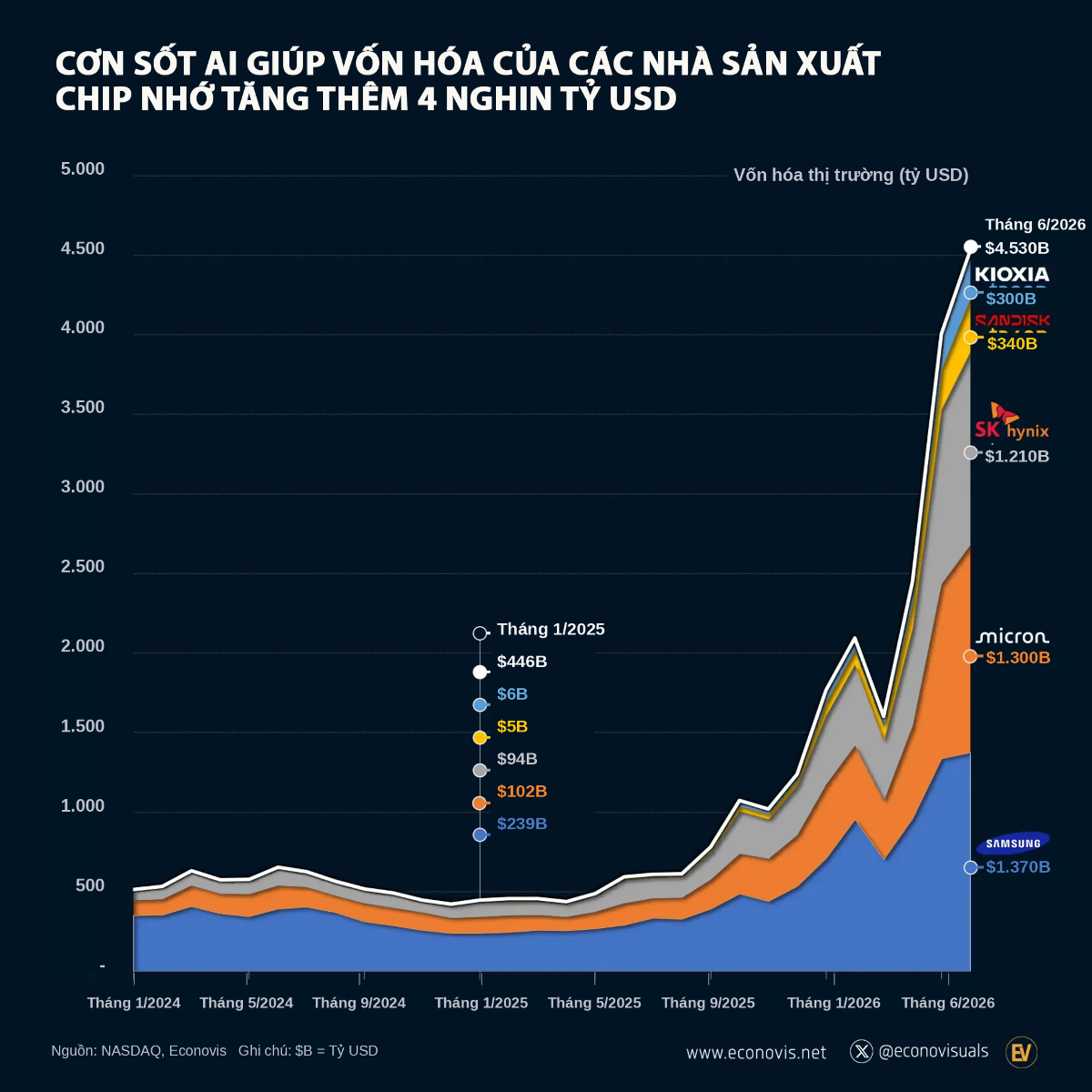 VnEconomy