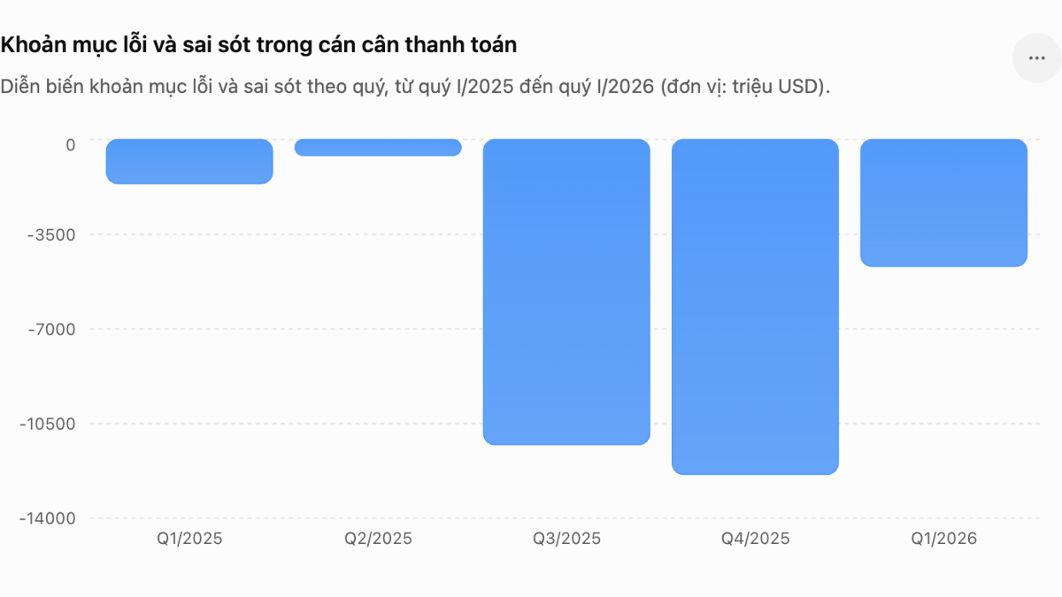 Nguồn: Ngân hàng Nhà nước.