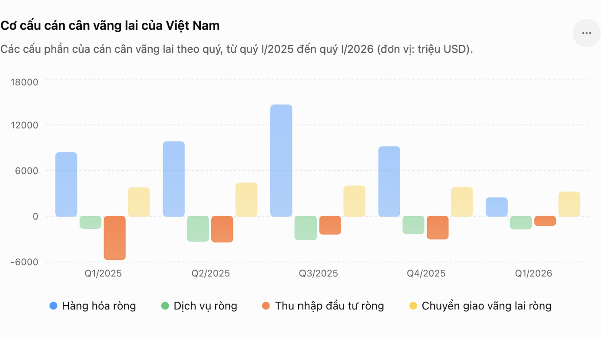 Nguồn: Ngân hàng Nhà nước.