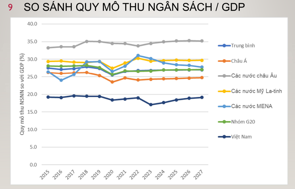 Thống kê từ nghiên cứu của PGS.TS Vũ Sỹ Cường, Học viện Tài chính