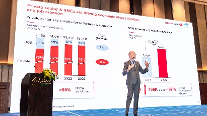 Vietnam Financial Forum 2026 kicks off with Techcombank as co-host to unlock capital flows