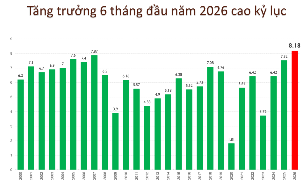 Thống kê của TS. Phạm Anh Tuấn, Phó Viện trưởng Viện Kinh tế Việt Nam và Thế giới.