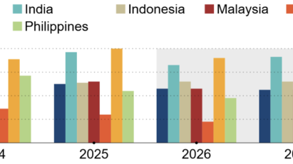 ADB keeps Vietnam’s growth forecast unchanged, highest in Southeast Asia