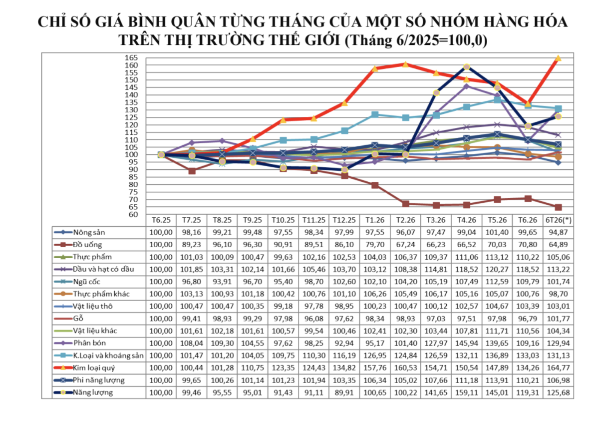 Nguồn: Báo cáo của Viện Kinh tế - Tài chính