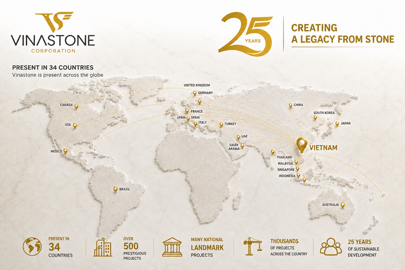 Vinastone's Presence in More Than 34 International Markets After 25 Years of Growth